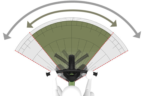 Mit Lenkwinkelbegrenzer