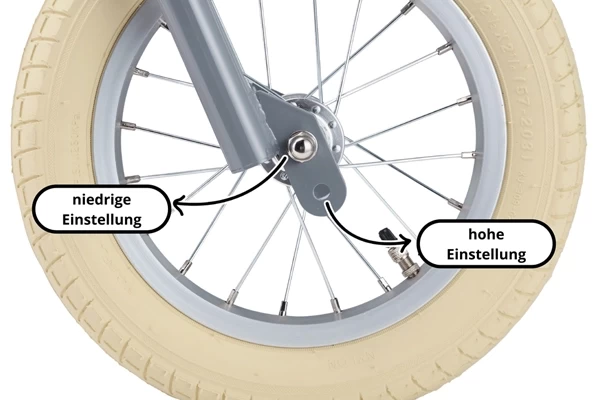 Auch der Rahmen ist verstellbar
